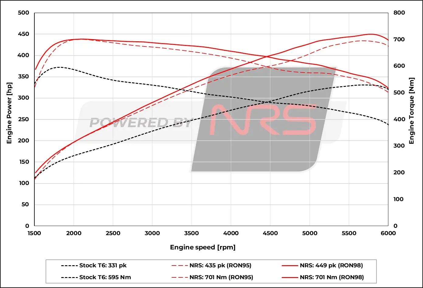 Chiptuning Volvo XC60 T6 Twin Engine / Recharge (2019–2026) - Afbeelding 2