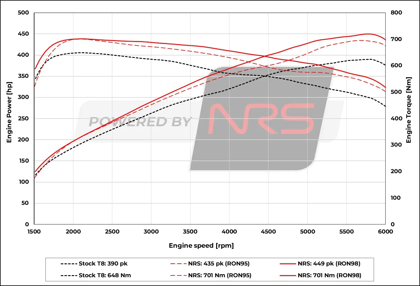 Chiptuning Volvo XC60 T8 Twin Engine / Recharge (2019–2026) - Afbeelding 2