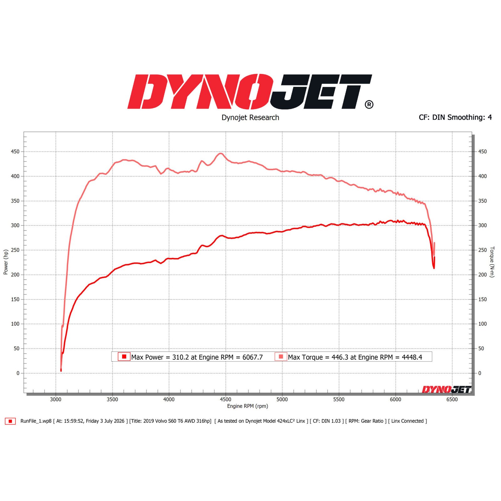 Chiptuning Volvo T6 Twin Engine Petrol / US models (2018 – 2026) - Afbeelding 3
