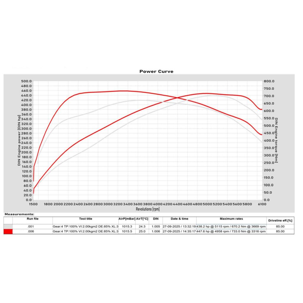 Instagram post from nrstechniek. This post is in position 1.