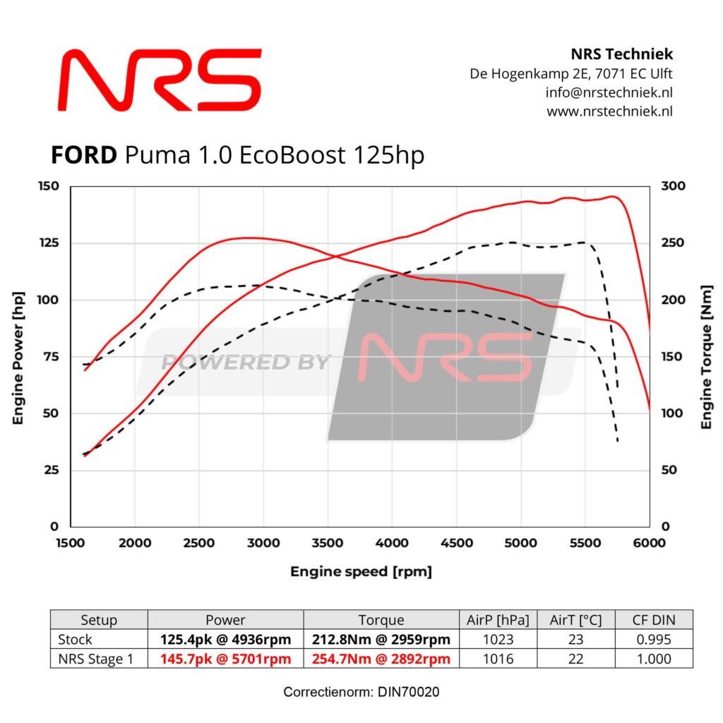 Instagram post from nrstechniek. This post is in position 1.