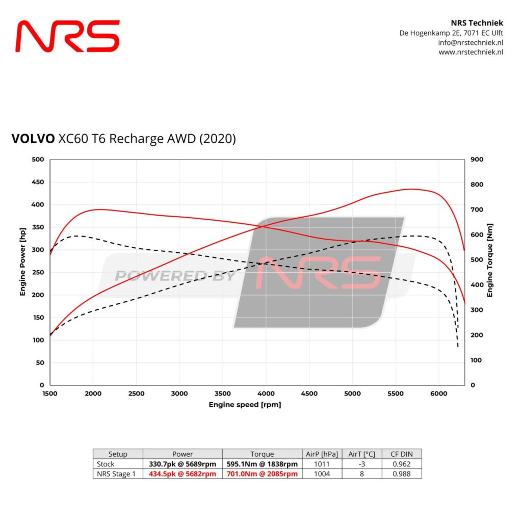 Instagram post from nrstechniek. This post is in position 2.