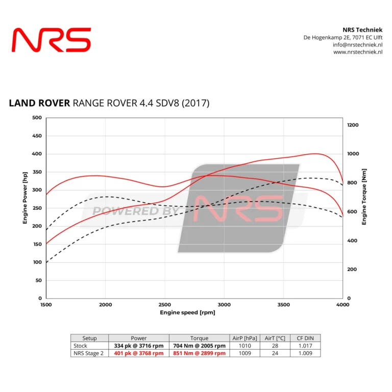 Instagram post from nrstechniek. This post is in position 2.