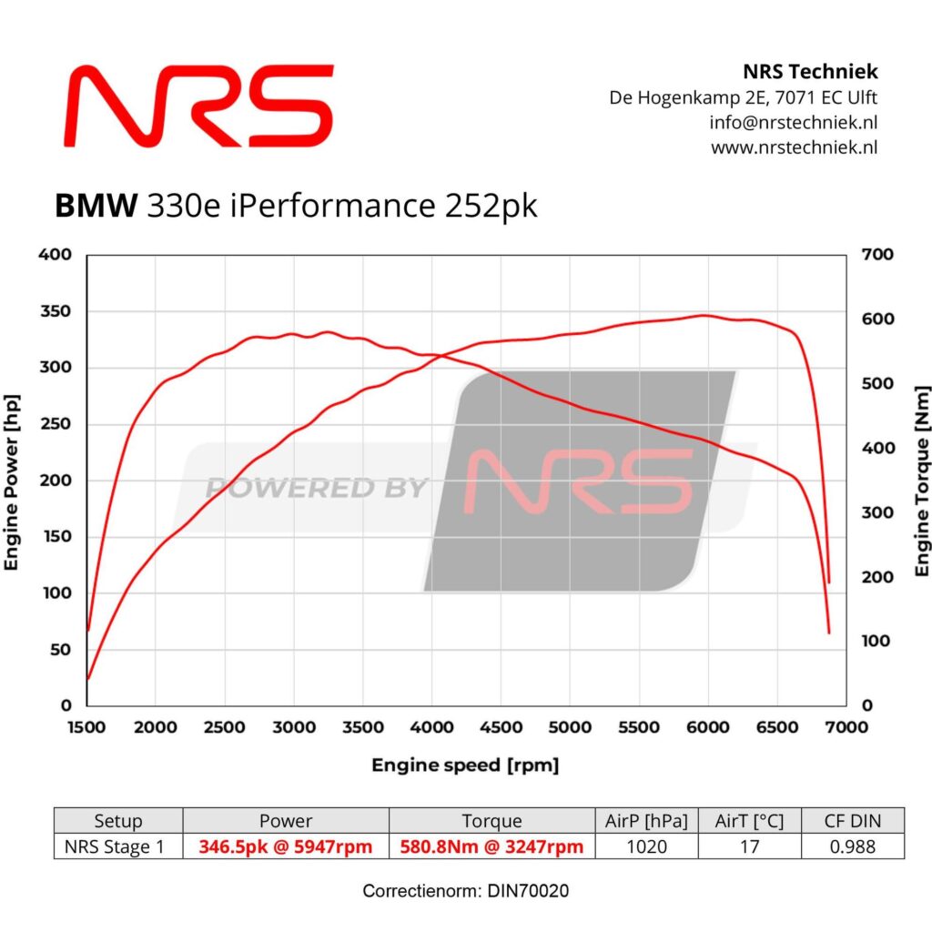 Instagram post from nrstechniek. This post is in position 1.