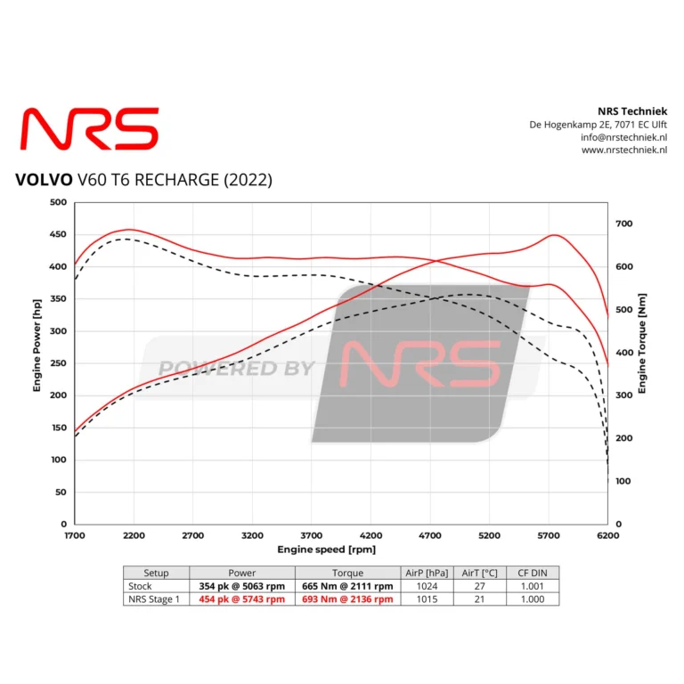 Instagram post from nrstechniek. This post is in position 1.