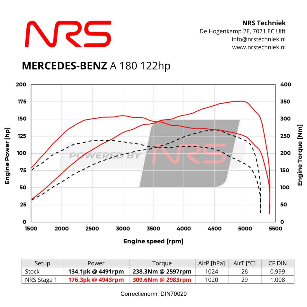 Instagram post from nrstechniek. This post is in position 1.