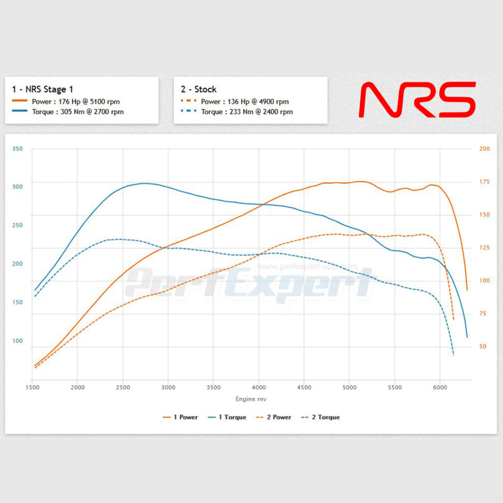 Instagram post from nrstechniek. This post is in position 2.