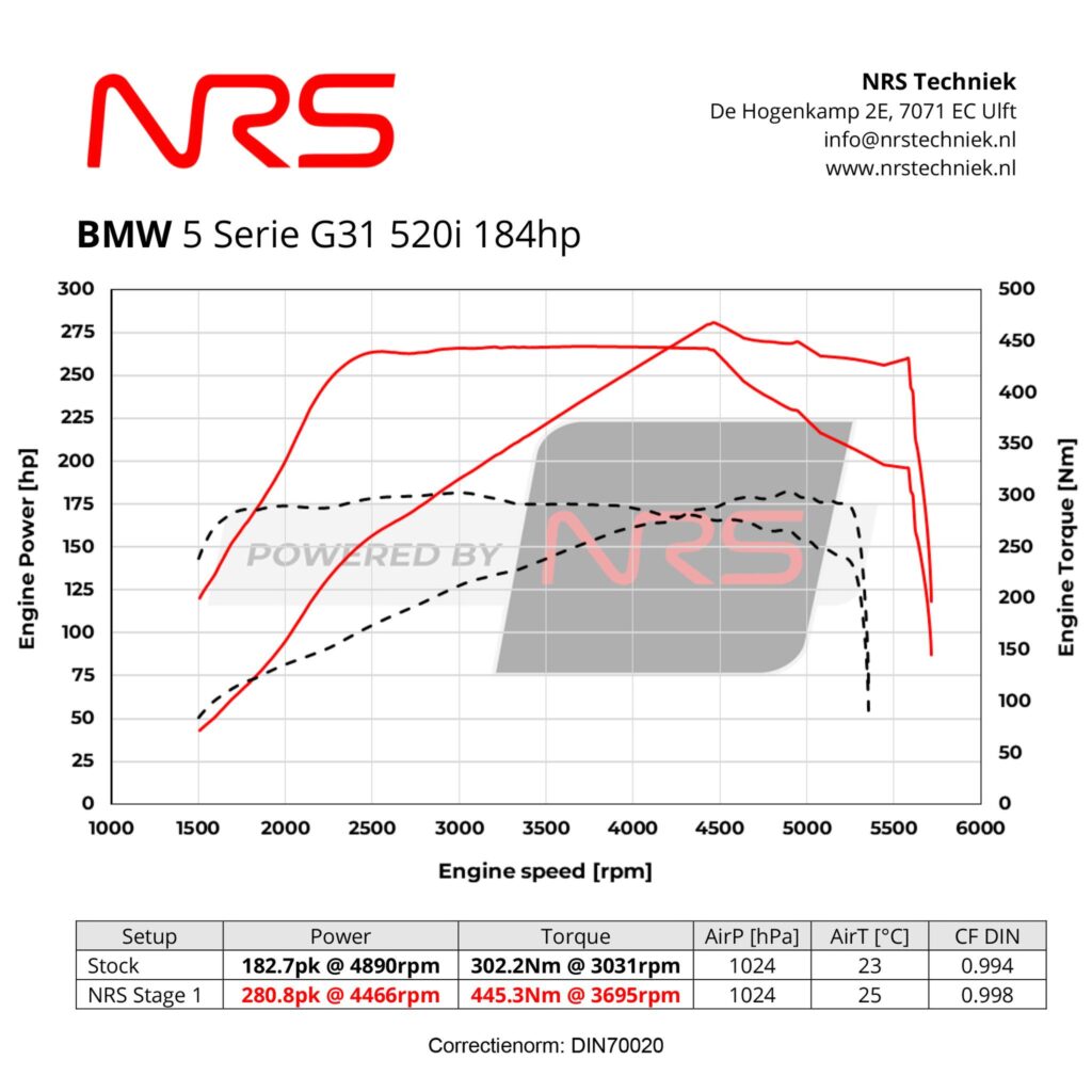Instagram post from nrstechniek. This post is in position 1.