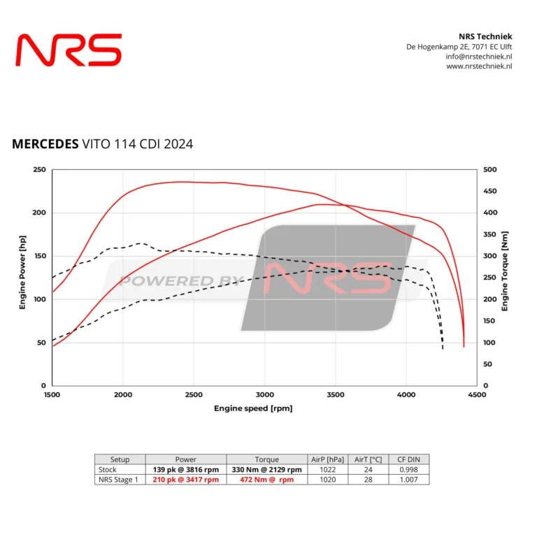 Instagram post from nrstechniek. This post is in position 1.