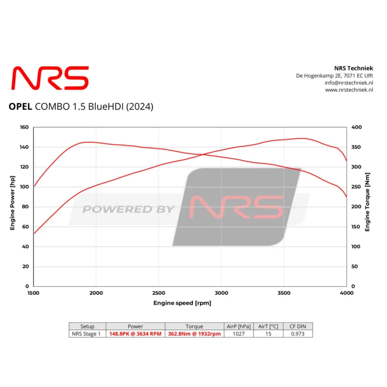Instagram post from nrstechniek. This post is in position 2.