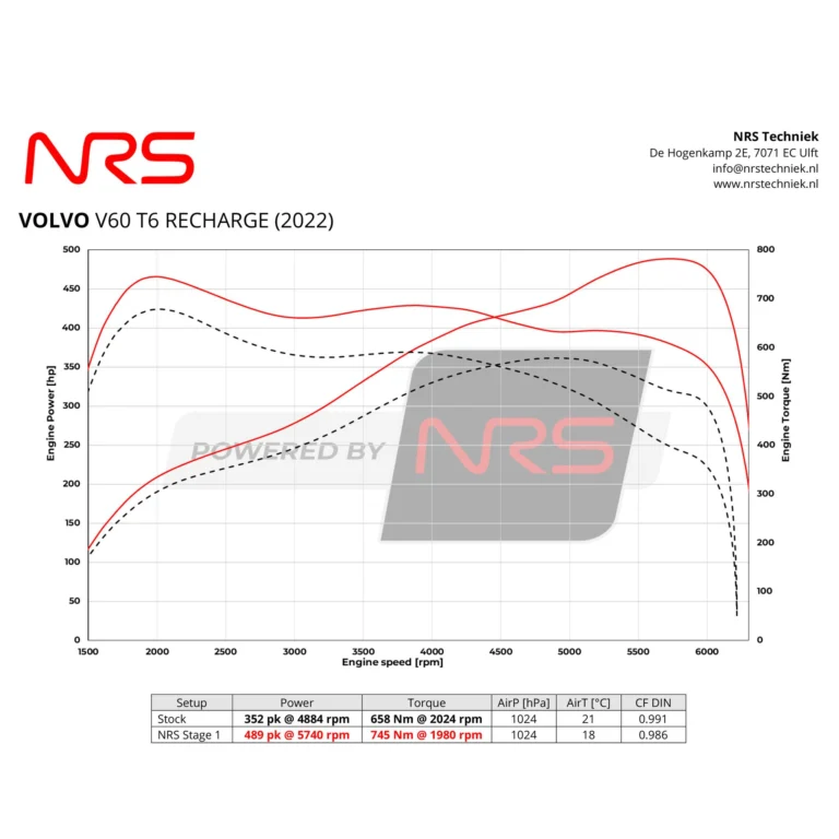 Instagram post from nrstechniek. This post is in position 2.