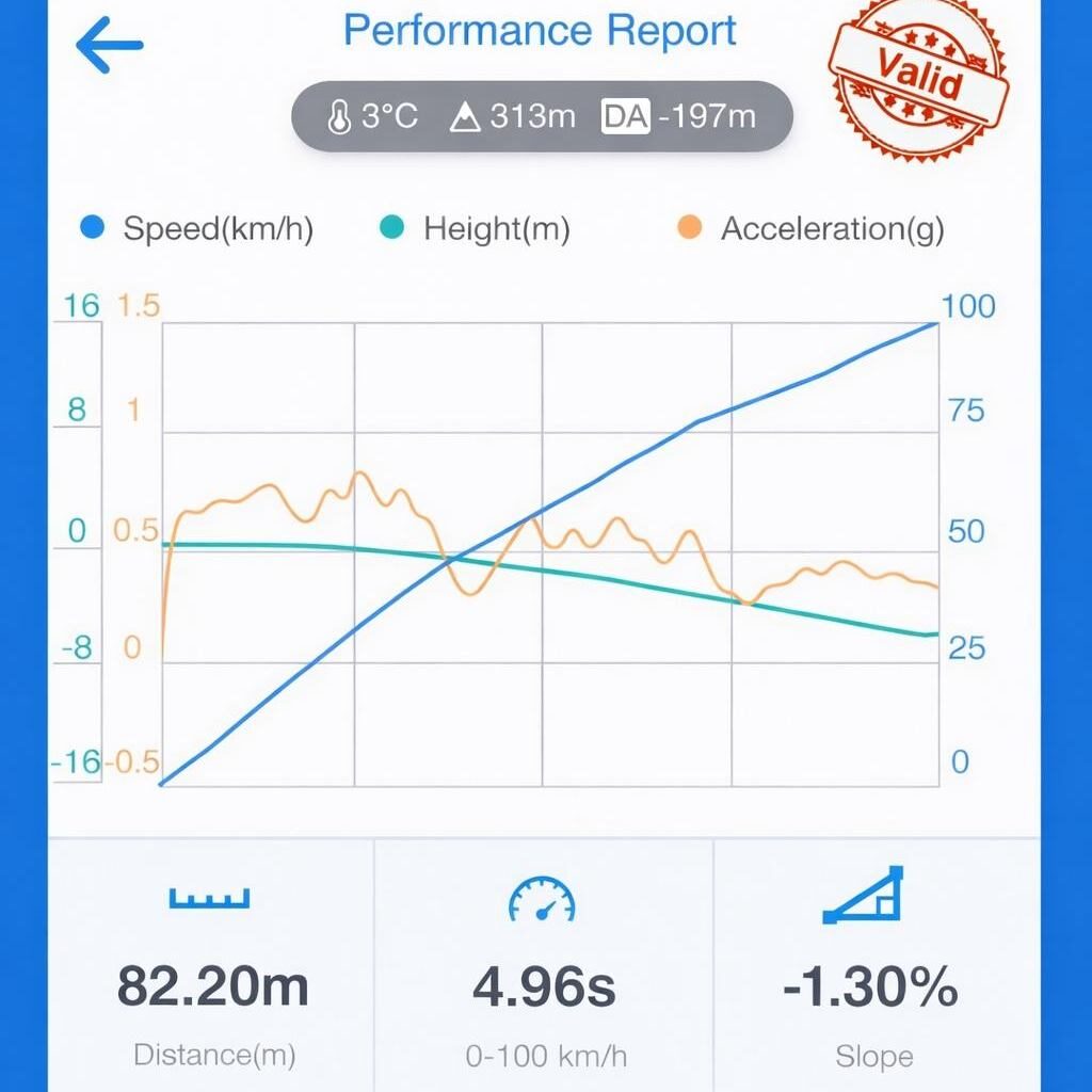 Instagram post from nrstechniek. This post is in position 1.