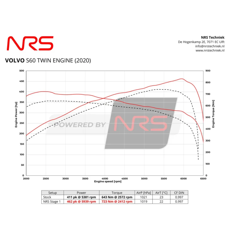 Instagram post from nrstechniek. This post is in position 1.
