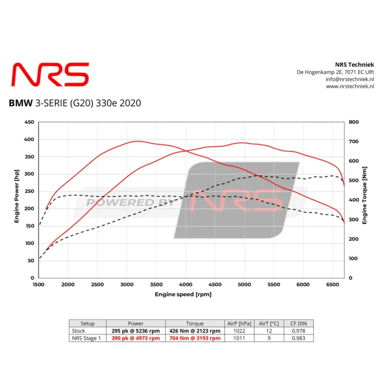 Instagram post from nrstechniek. This post is in position 2.