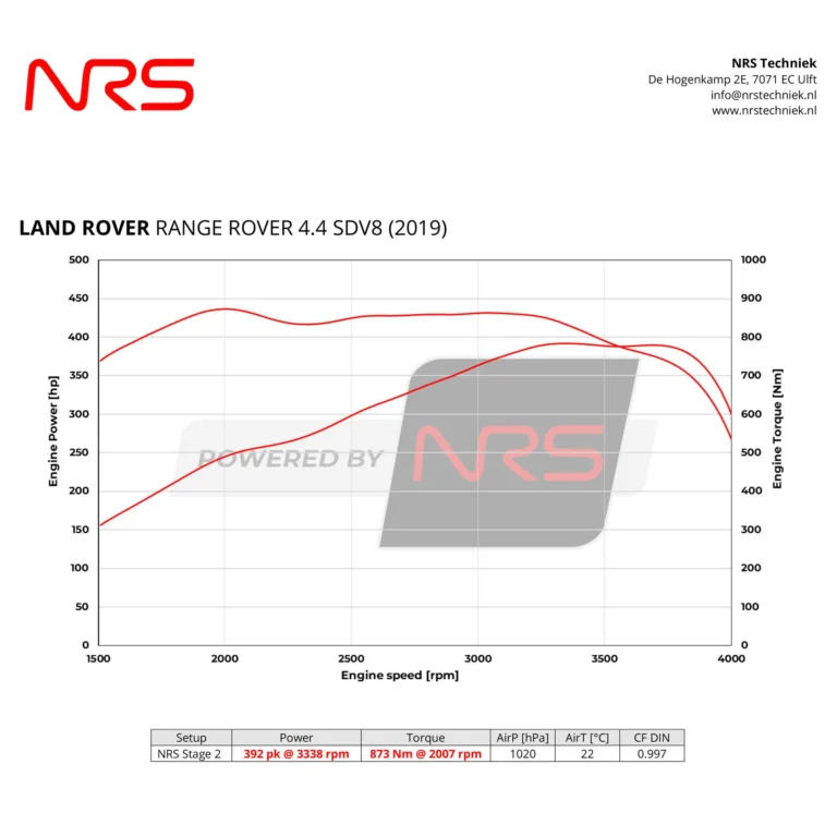 Instagram post from nrstechniek. This post is in position 2.