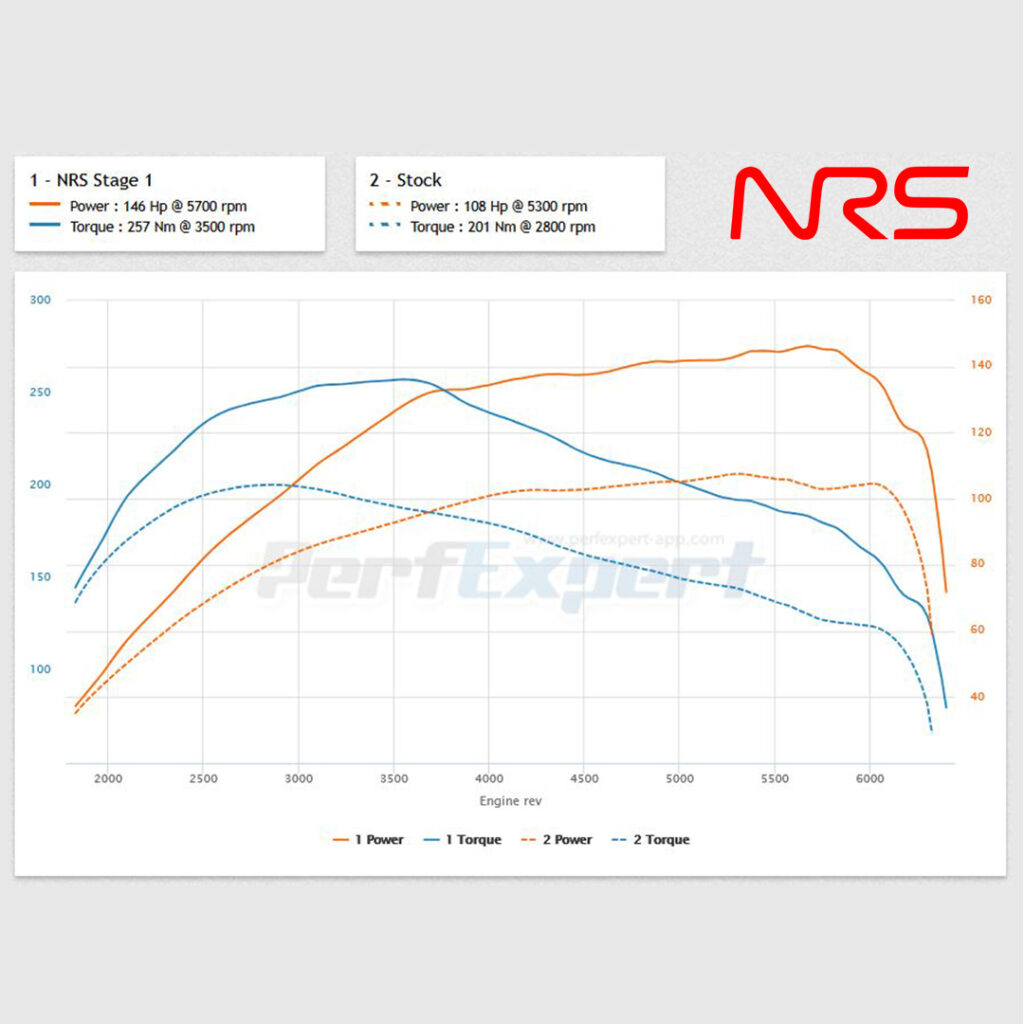 Instagram post from nrstechniek. This post is in position 1.